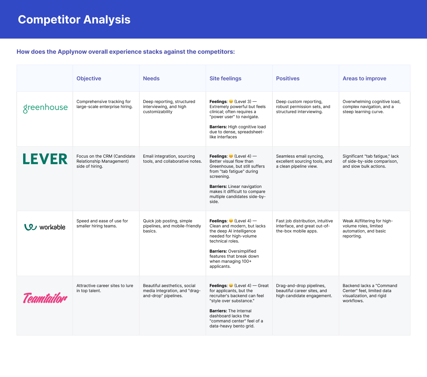 Competitor analysis