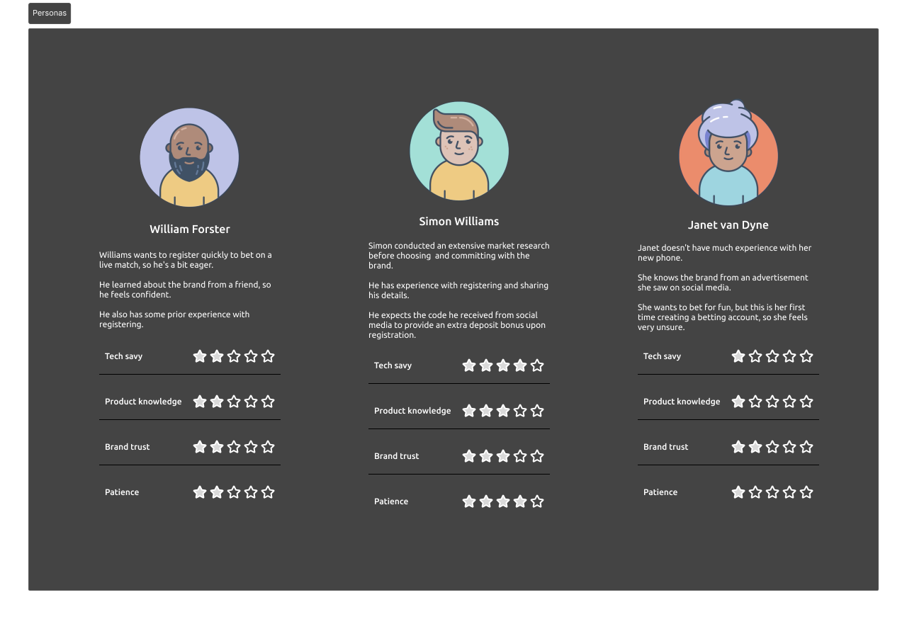 Personas